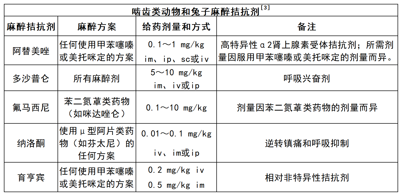 小心！实验大小鼠的麻醉危机与应急救援手册